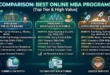 Compare the Best Online MBA Programs
