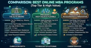 Compare the Best Online MBA Programs