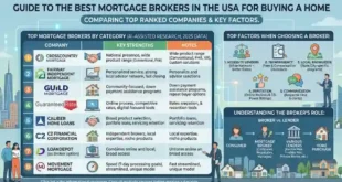 Best Mortgage Brokers for Buying a Home in the USA