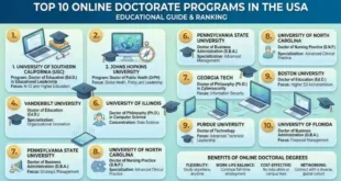 Online Doctorate Programs
