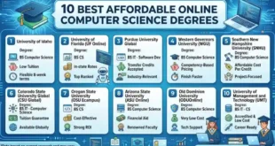 10 Best Affordable Online Computer Science Degrees
