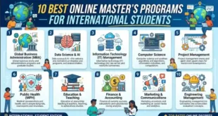10 Best Online Master’s Programs for International Students