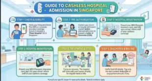 Singapore Hospital Cashless Admission Guide