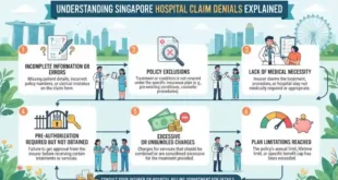 Singapore Hospital Claim Denial Reasons Explained