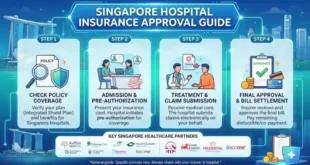 Singapore Hospital Insurance Approval Guide