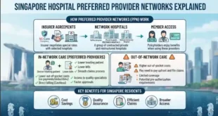 Singapore Hospital Preferred Provider Networks Explained