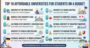Top 10 Affordable Universities for Students on a Budget