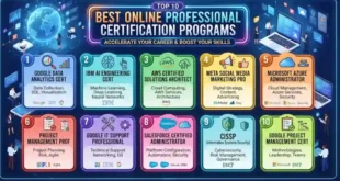 Top 10 Best Online Professional Certification Programs