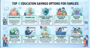 Top 10 Education Savings Options for Families