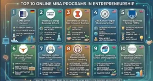 Top 10 Online MBA Programs in Entrepreneurship