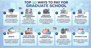 Top 10 Ways to Pay for Graduate School
