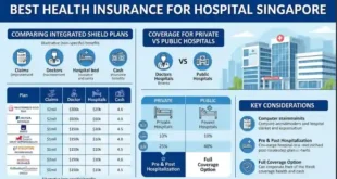 Best Health Insurance for Hospital Singapore