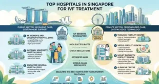 Best Hospitals in Singapore for IVF Treatment