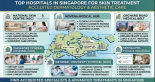 Best Hospitals in Singapore for Skin Treatment