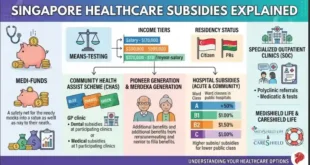 Singapore Healthcare Subsidies Explained