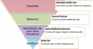 Singapore Hospital Financial Assistance Guide