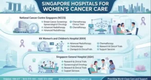 Singapore Hospitals for Women’s Cancer Care